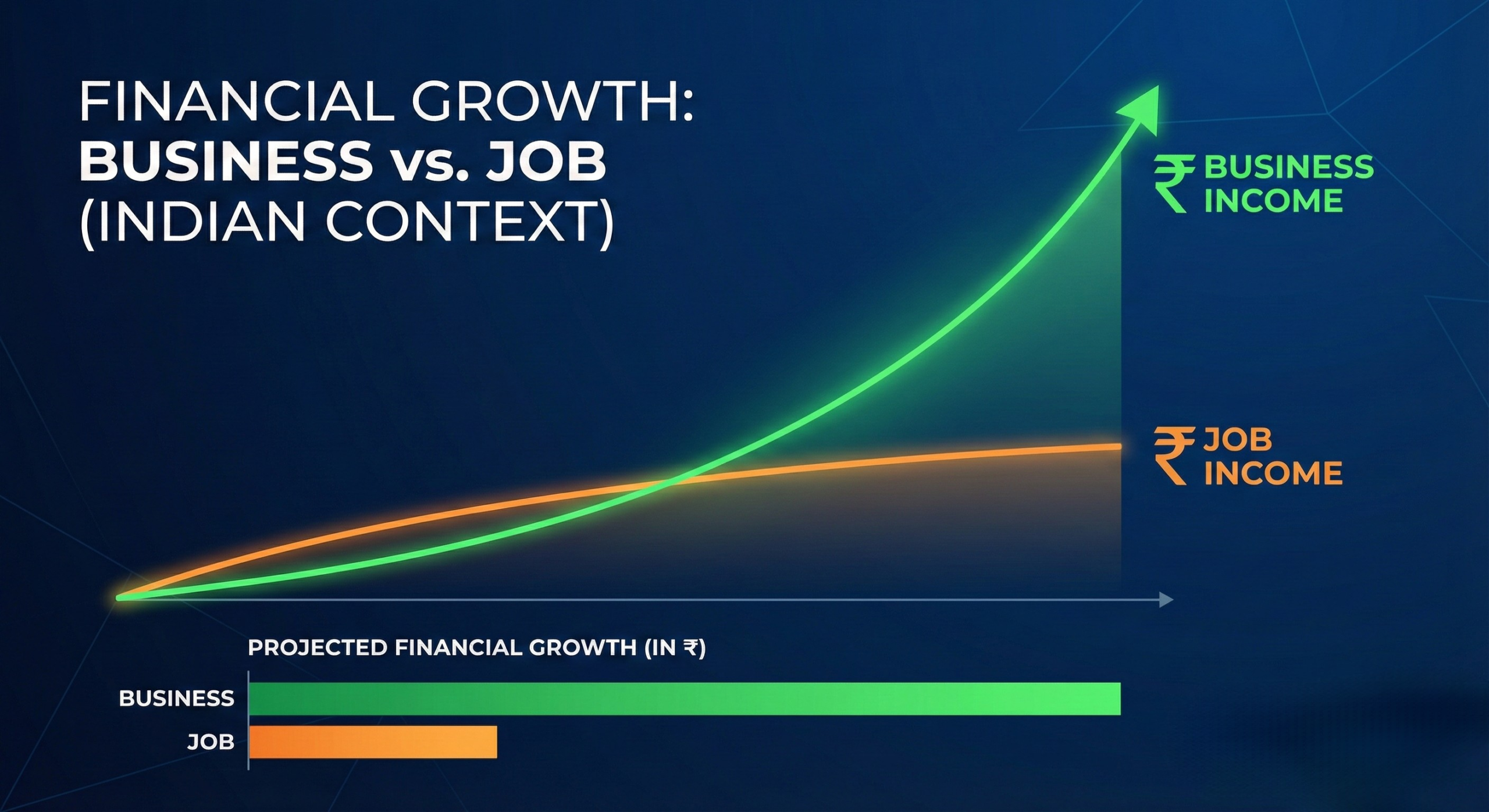 Job vs Business in India: Income Growth Comparison (Data Study 2026)